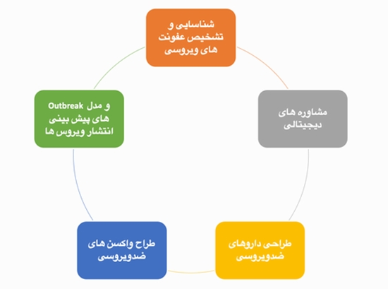 کارگروه های دپارتمان هوش مصنوعی
 